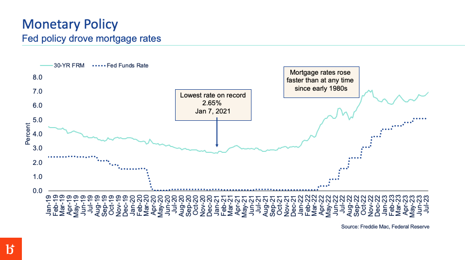 monetary policy interest rates impact